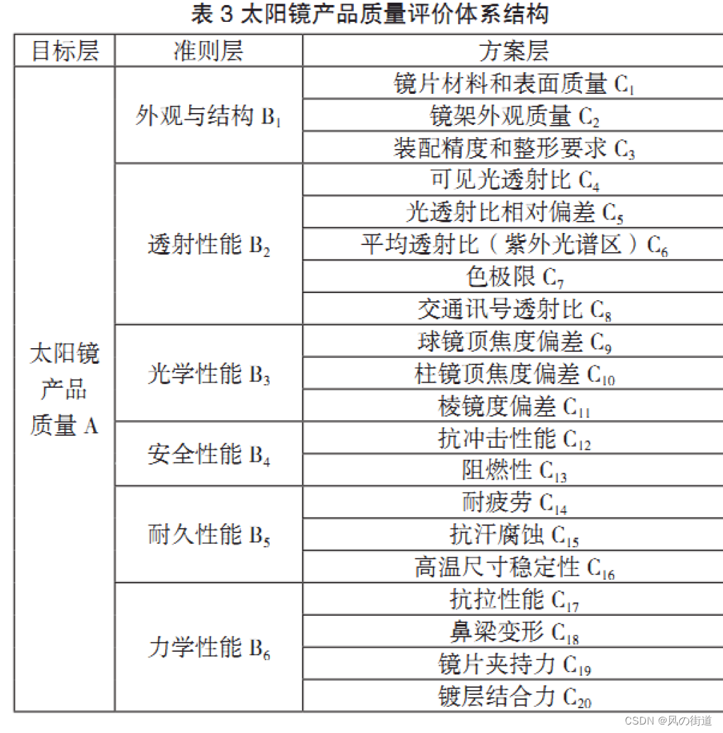 拓展模型3