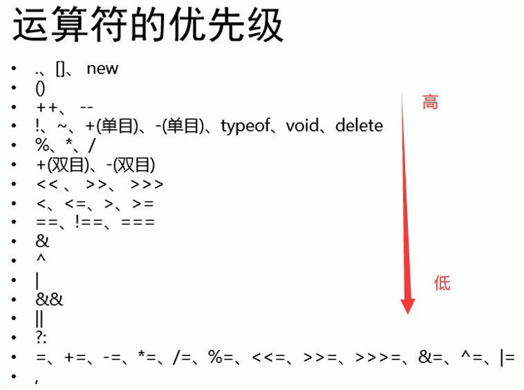 JavaScript基础学习_script type=javascript-CSDN博客
