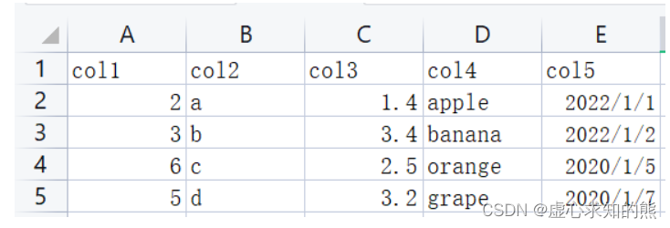 Python 之 Pandas 文件操作和读取 CSV 参数详解