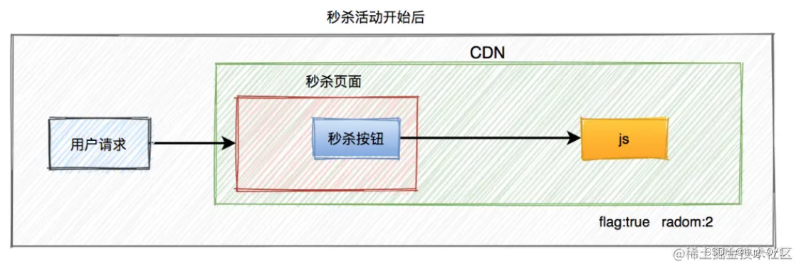 [外链图片转存失败,源站可能有防盗链机制,建议将图片保存下来直接上传(img-UTxn4aJG-1676345665704)(/img/image-20230214105216453.png)]