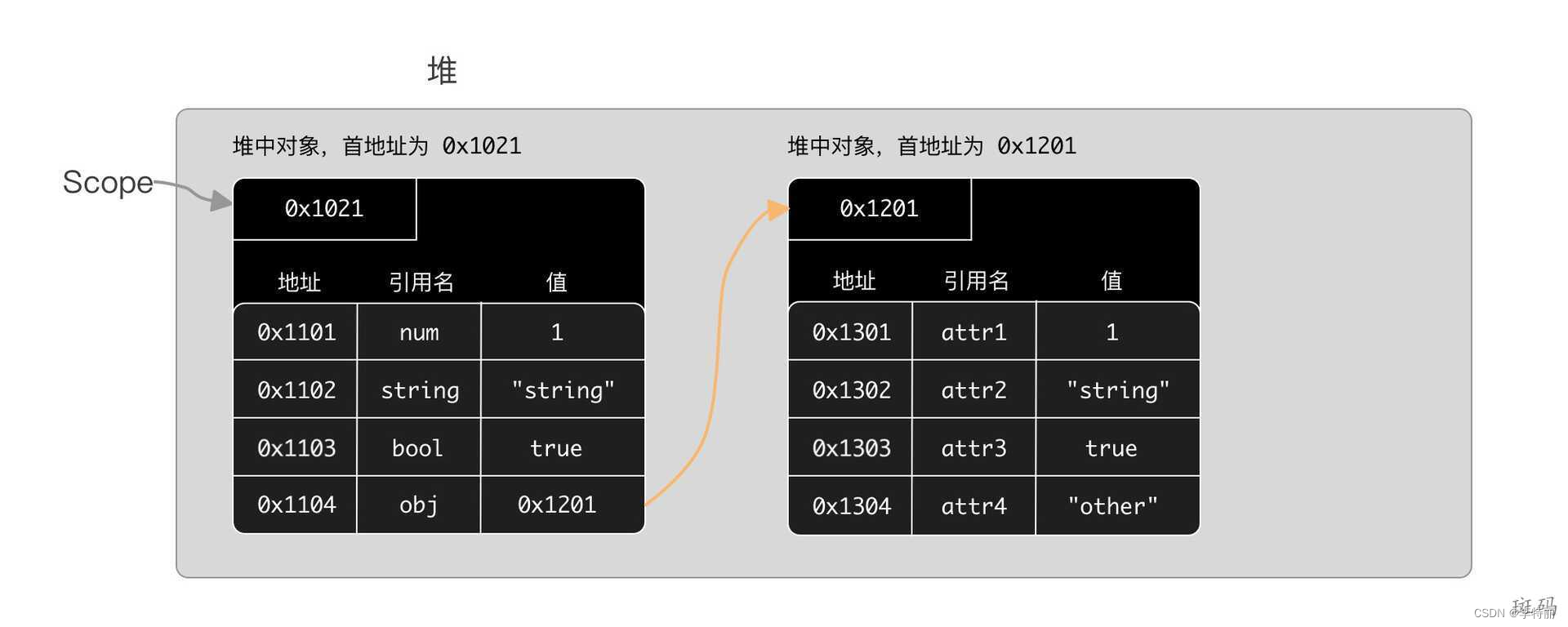 this关键字，是如何把你难倒的？