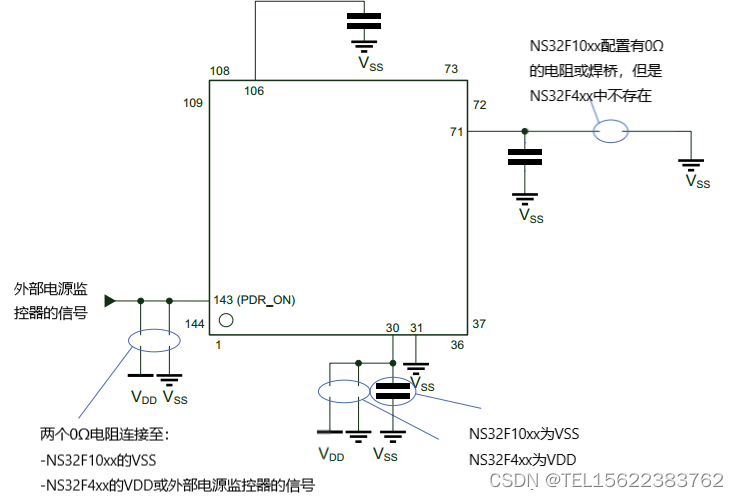 STM32F407ZIT6 国产替代者NS32F407ZIT6 NS32F407ZGT6 软硬件通用 无需修改任何程序代码