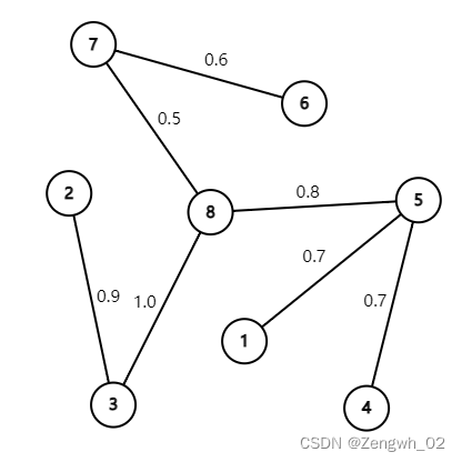 图论（Python networkx）_python 图论-CSDN博客