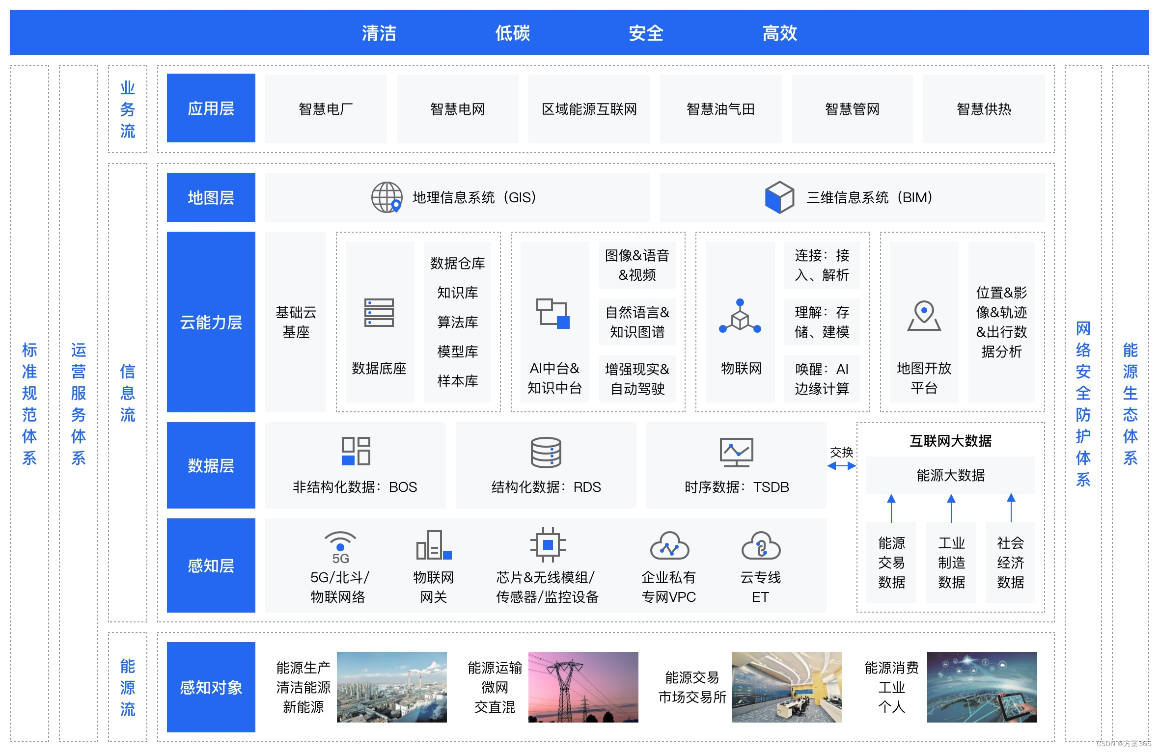 智慧能源解决方案