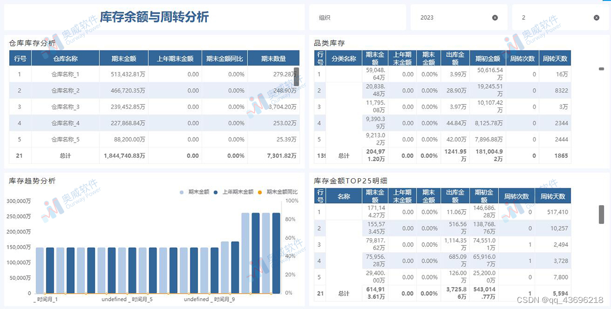 BI数据可视化分析|套用方案，第一时间摸清家底