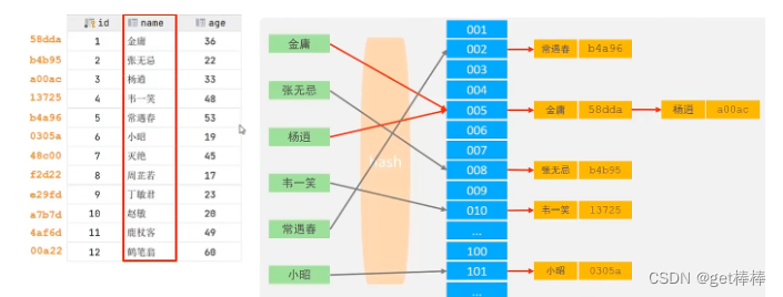 MySql数据库（进阶篇）