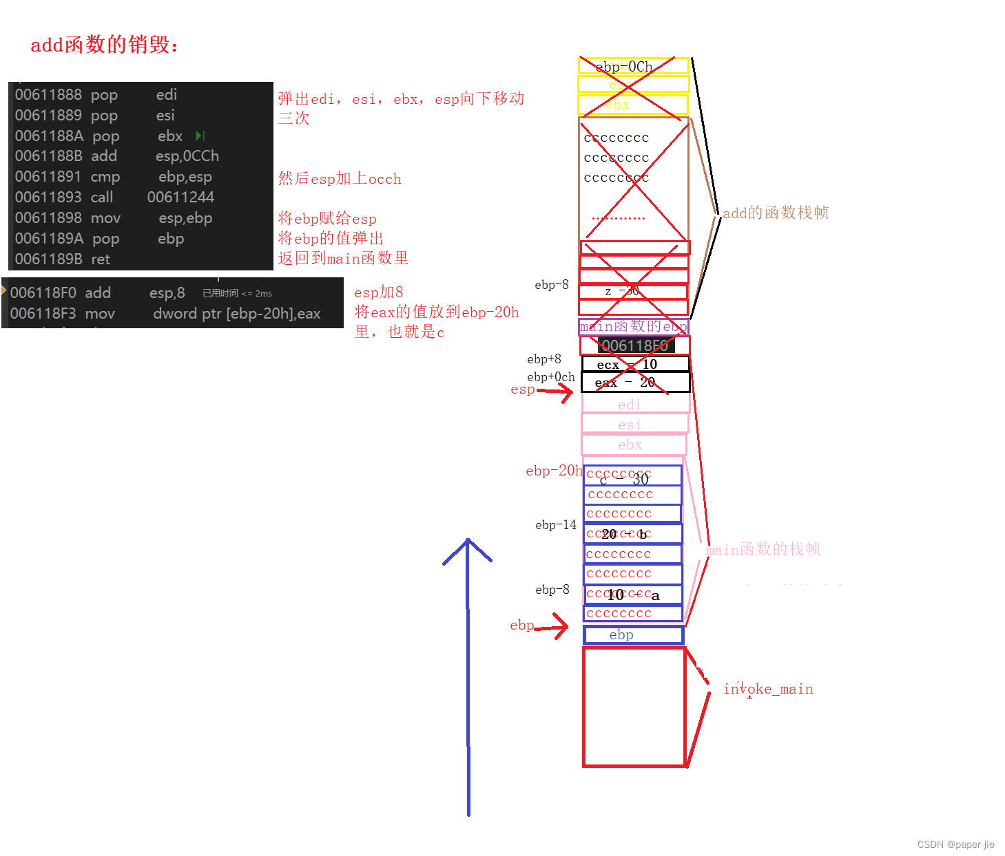 函数的栈帧与销毁(栈帧可不是战争哦)