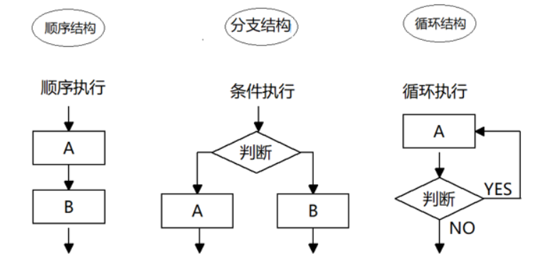 [外链图片转存失败,源站可能有防盗链机制,建议将图片保存下来直接上传(img-uVTRcUdD-1631776119176)(images\图片11.png)]