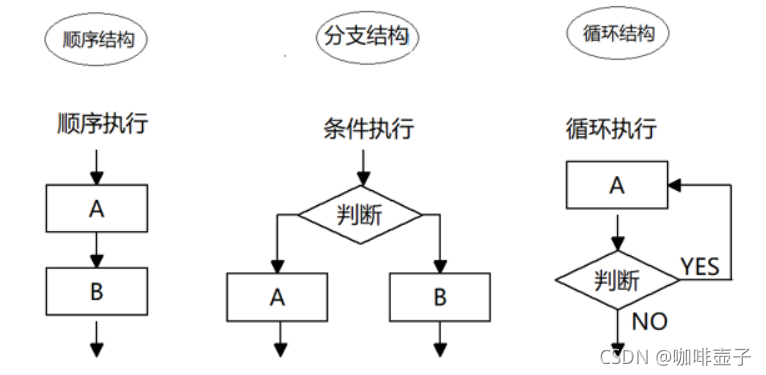 [外链图片转存失败,源站可能有防盗链机制,建议将图片保存下来直接上传(img-uVTRcUdD-1631776119176)(images\图片11.png)]