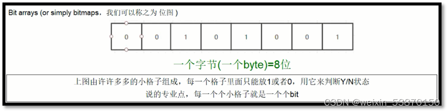 Bitmap详解-CSDN博客