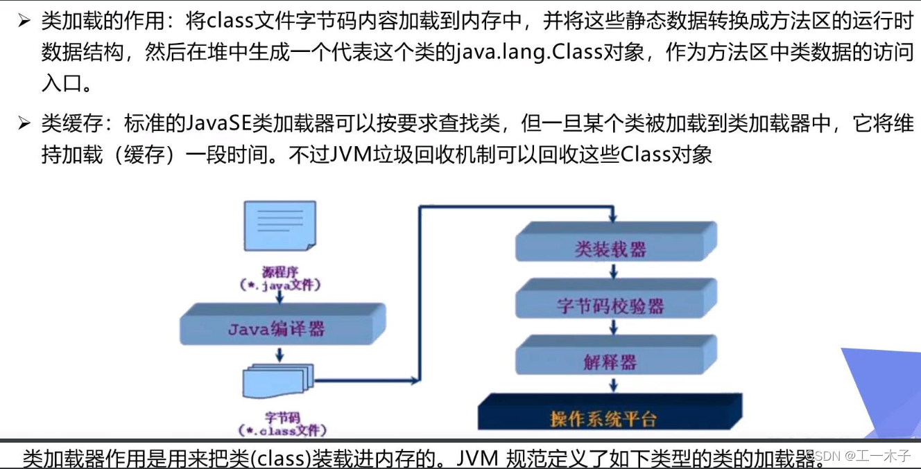 [外链图片转存失败,源站可能有防盗链机制,建议将图片保存下来直接上传(img-yIrNDeNu-1647769671481)(../images/类加载器的作用.jpg)]