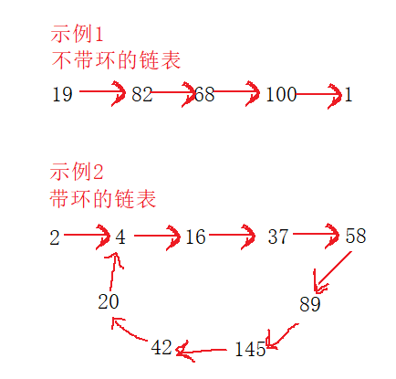 【算法学习】-【双指针】-【快乐数】