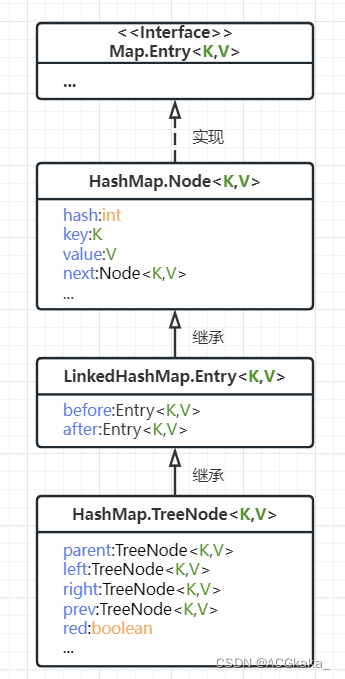 手撕源码（一）HashMap-JDK8