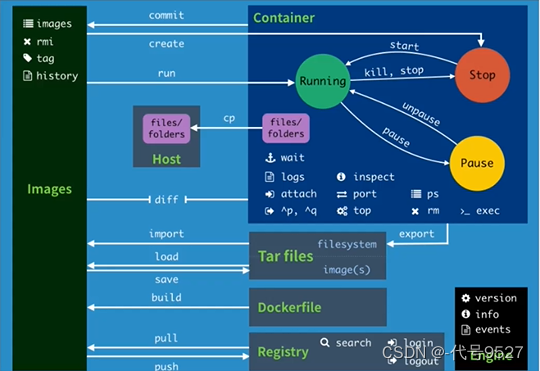 【Docker】什么是Dockerfile