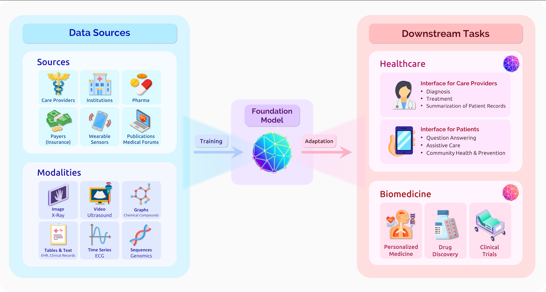 On The Opportunities And Risks Of Foundation Models- APPLICATIONS-CSDN博客