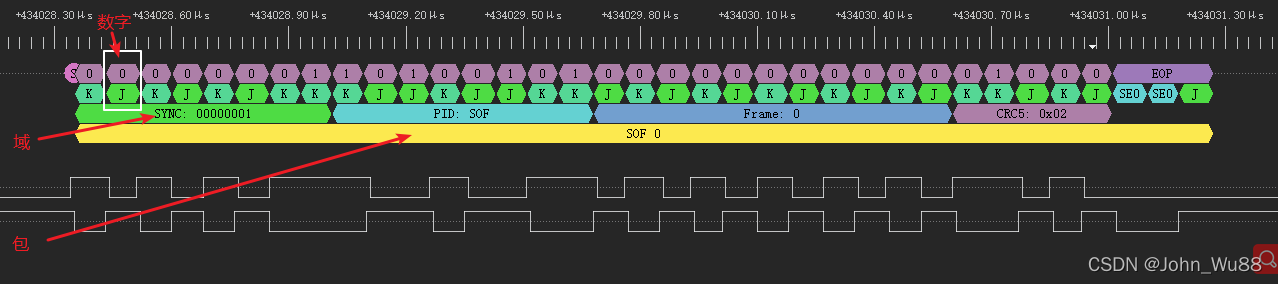 USB Full-Speed 基础波形_usb full speed 响应 波形-CSDN博客