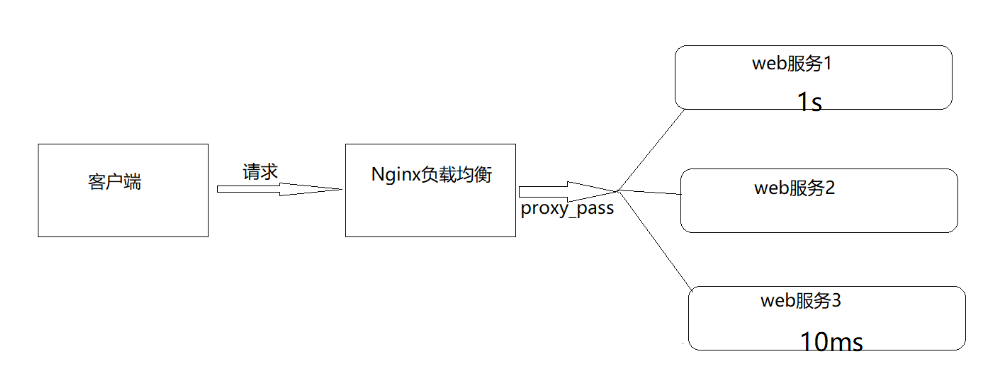 [外链图片转存失败,源站可能有防盗链机制,建议将图片保存下来直接上传(img-aD2nyKhq-1678882646971)(assets/1591809623736.png)]