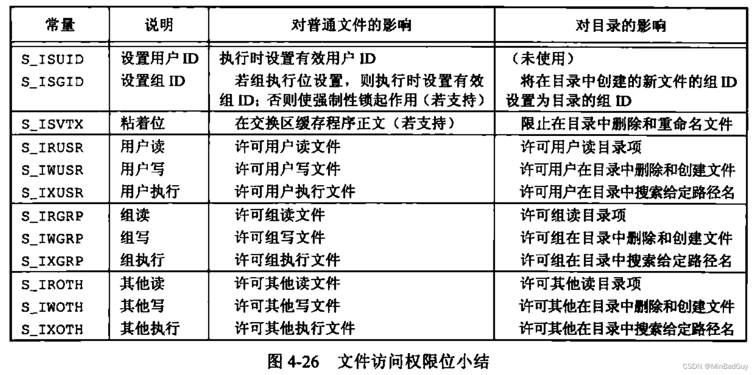 UNIX环境高级编程——文件和目录