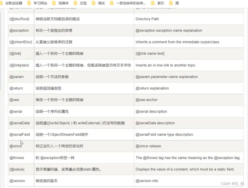 初识Java_java命令就是jvm-CSDN博客