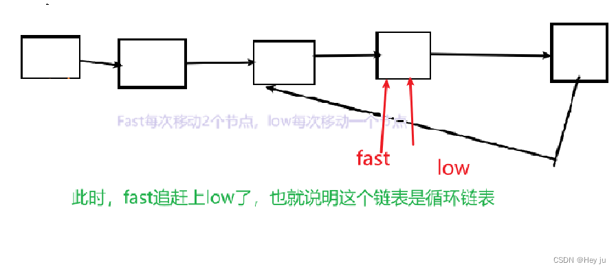 数据结构-leetcode-环形链表