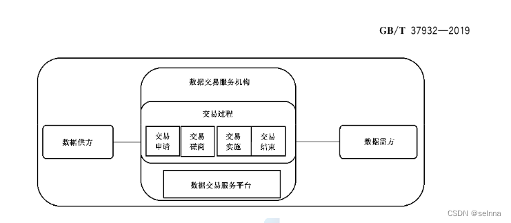 数据交易服务参考框架