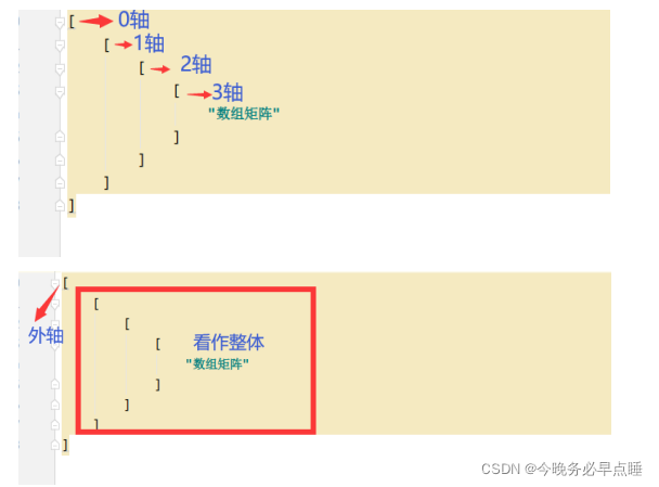 [外链图片转存失败,源站可能有防盗链机制,建议将图片保存下来直接上传(img-UGYGJCyS-1649222173972)(Typora_image/023.png)]