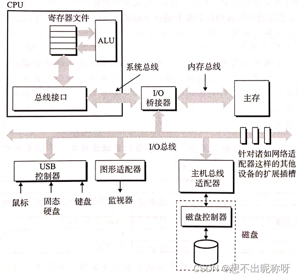 合肥职业技术学院分类考试招生职业技能考试 -- 计算机专业