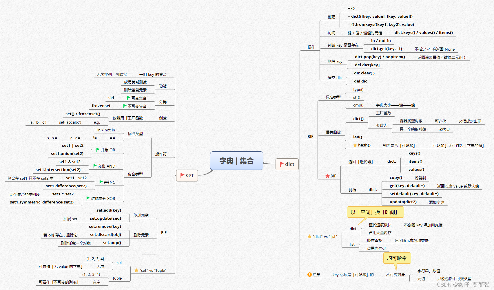 python基础知识笔记