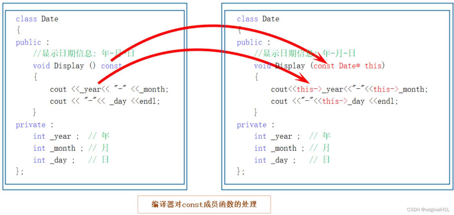 C++类与对象 - 3(拷贝构造函数和运算符重载)(超详细)