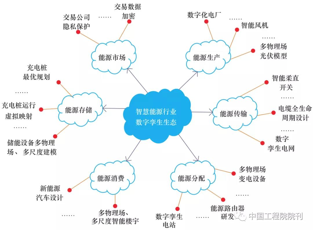 上海臻图信息-智慧能源