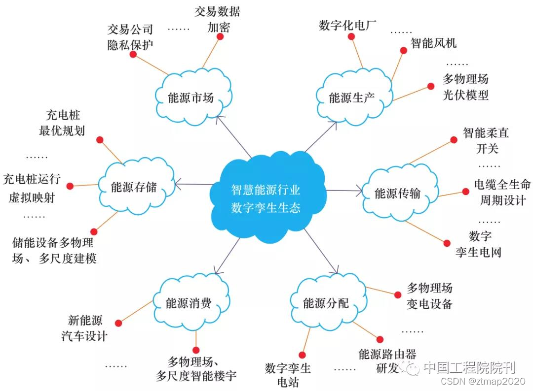 上海臻图信息-智慧能源