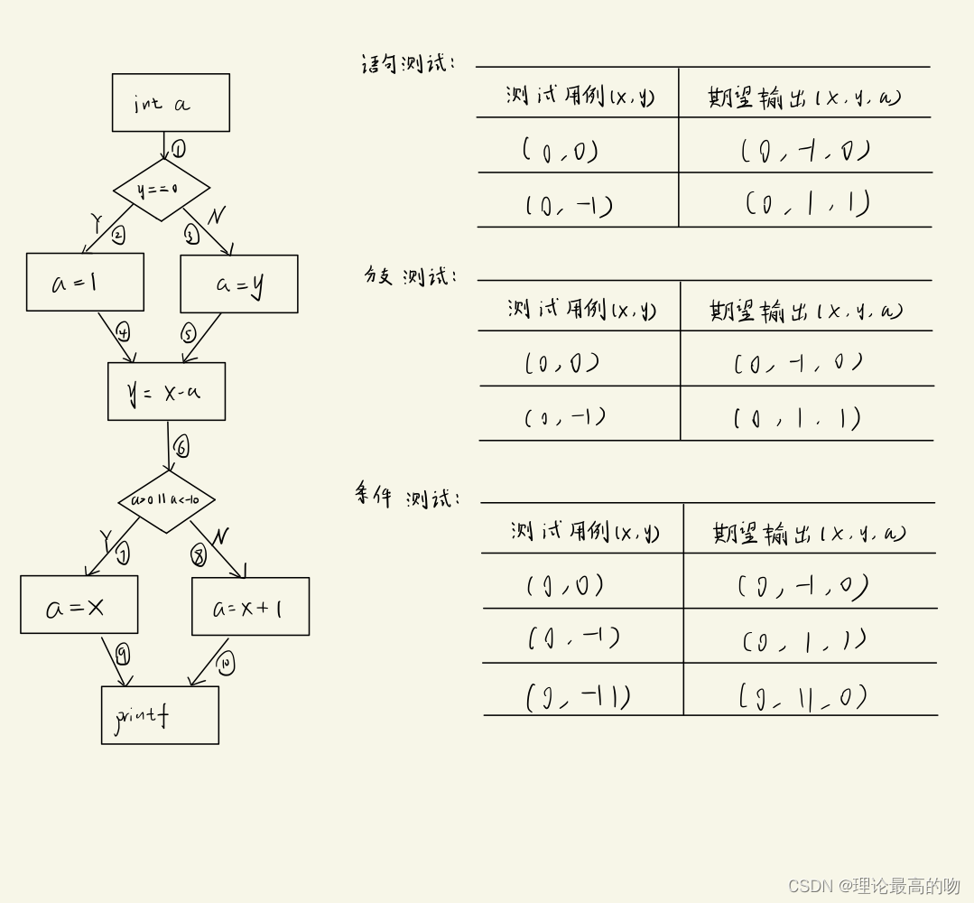 请添加图片描述