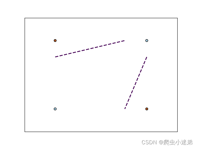 支持向量机利用核函数实现简单的非线性分类