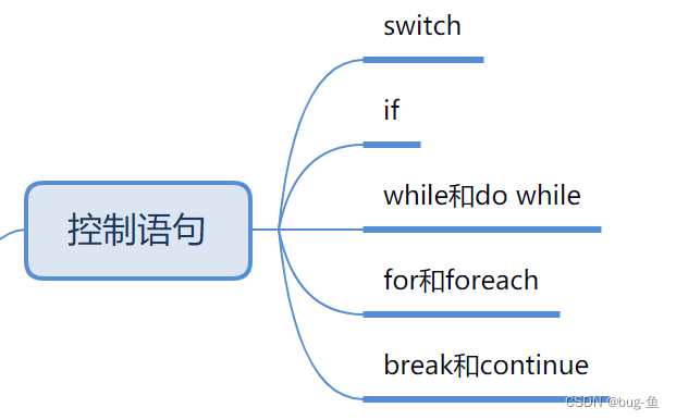 【0基础入门java】入门基础
