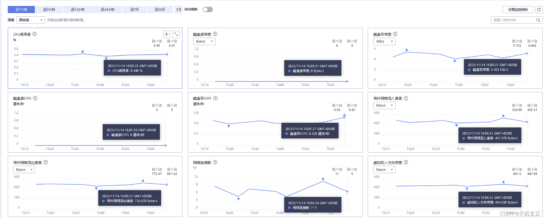 【华为云IaaS基础三件套之----计算ECS、网络EIP、存储EVS】