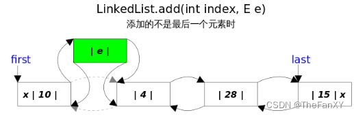 Java语法理论和面经杂疑篇《七. 数据结构与集合源码》