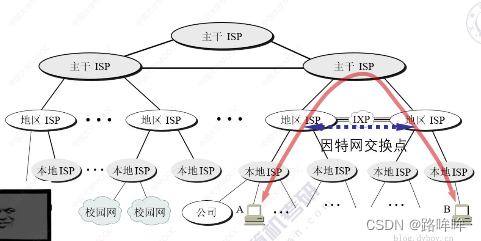 结构