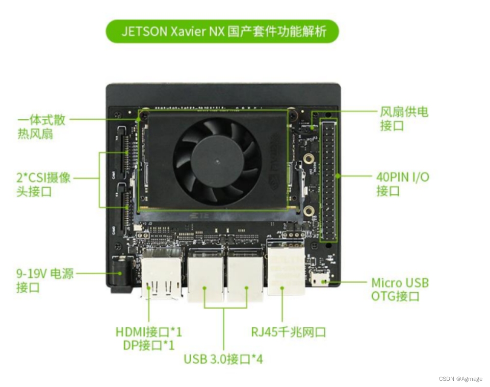 硬件接口示意图