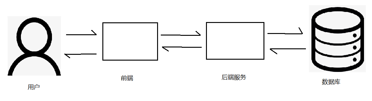 随谈_前端与后端