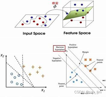 示例：pandas 是基于NumPy 的一种工具，该工具是为了解决数据分析任务而创建的。