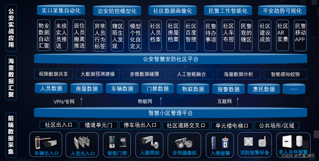 智慧安防解决方案-最新全套文件