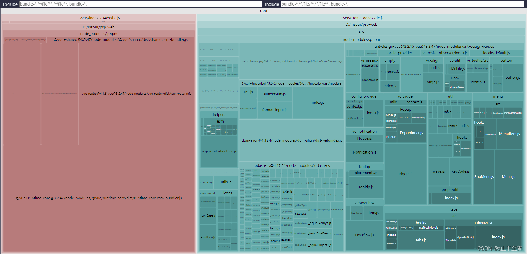 visualizer