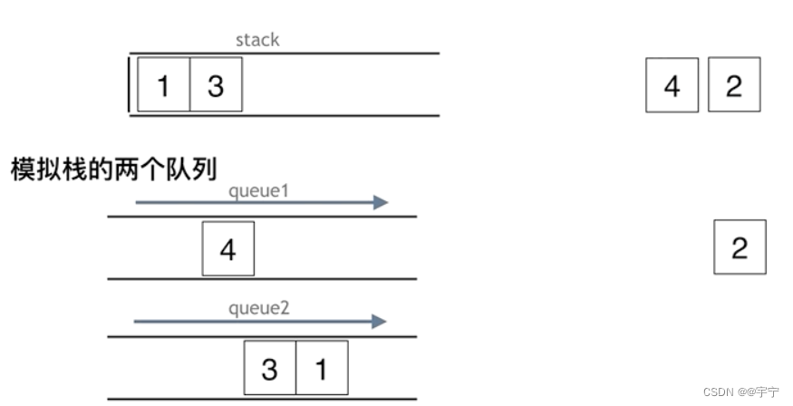 代码随想录--栈与队列-用队列实现栈