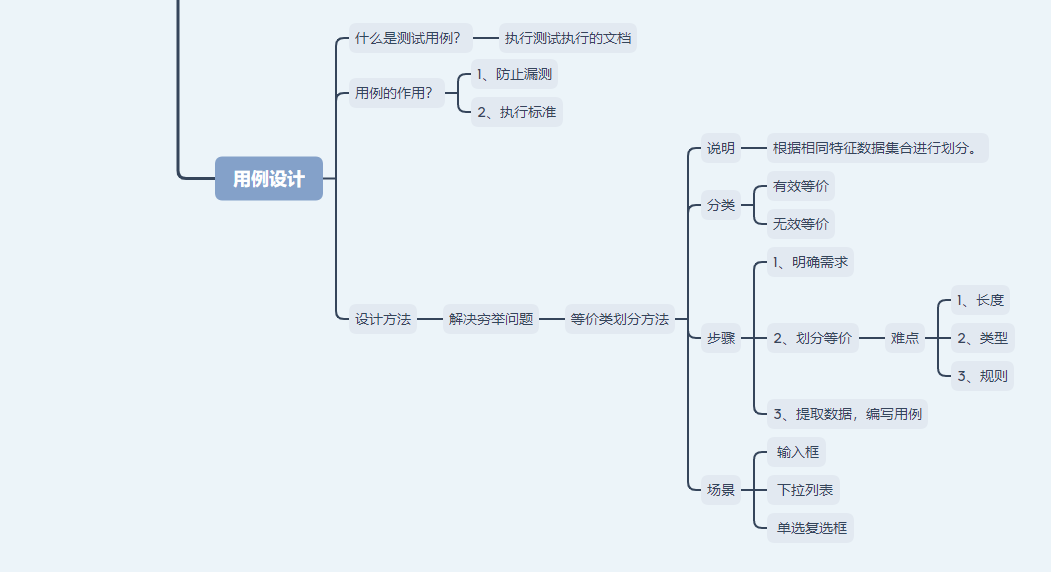 软件测试day1知识点思维导图