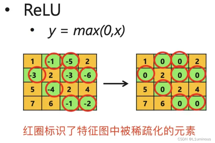 模型剪枝算法_模型剪枝流程-CSDN博客
