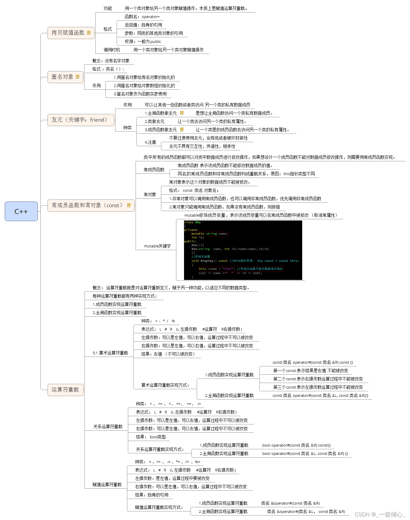 C++QT-day4