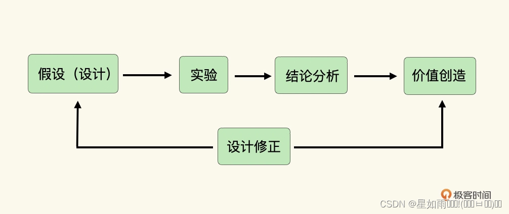 【郭东白架构课 模块一：生存法则】13｜法则六：如何鉴别文化环境是否有利于架构师的生存？