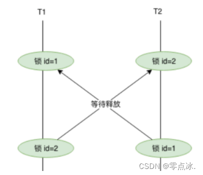 MySQL事务和锁