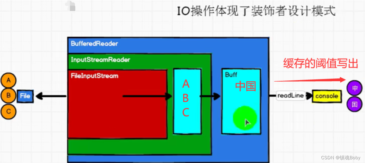 [外链图片转存失败,源站可能有防盗链机制,建议将图片保存下来直接上传(img-wcL9y4VS-1670771635694)(png/image-20210923224728454.png)]