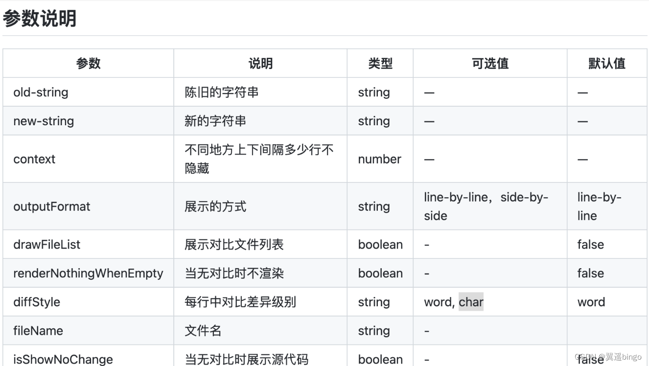 【json代码diff效果展示】vue项目 手动实现高仿github的内容diff效果